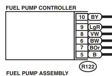 Fuel Pump Controllers Part 2 - Diagnostics