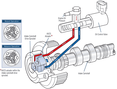 What is Subaru AVCS? An AVCS equipped JDM engine swap guide for your USDM 2002-2005 WRX