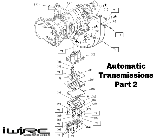 Swapping your Subaru Automatic Transmission (Automatics Part 2)