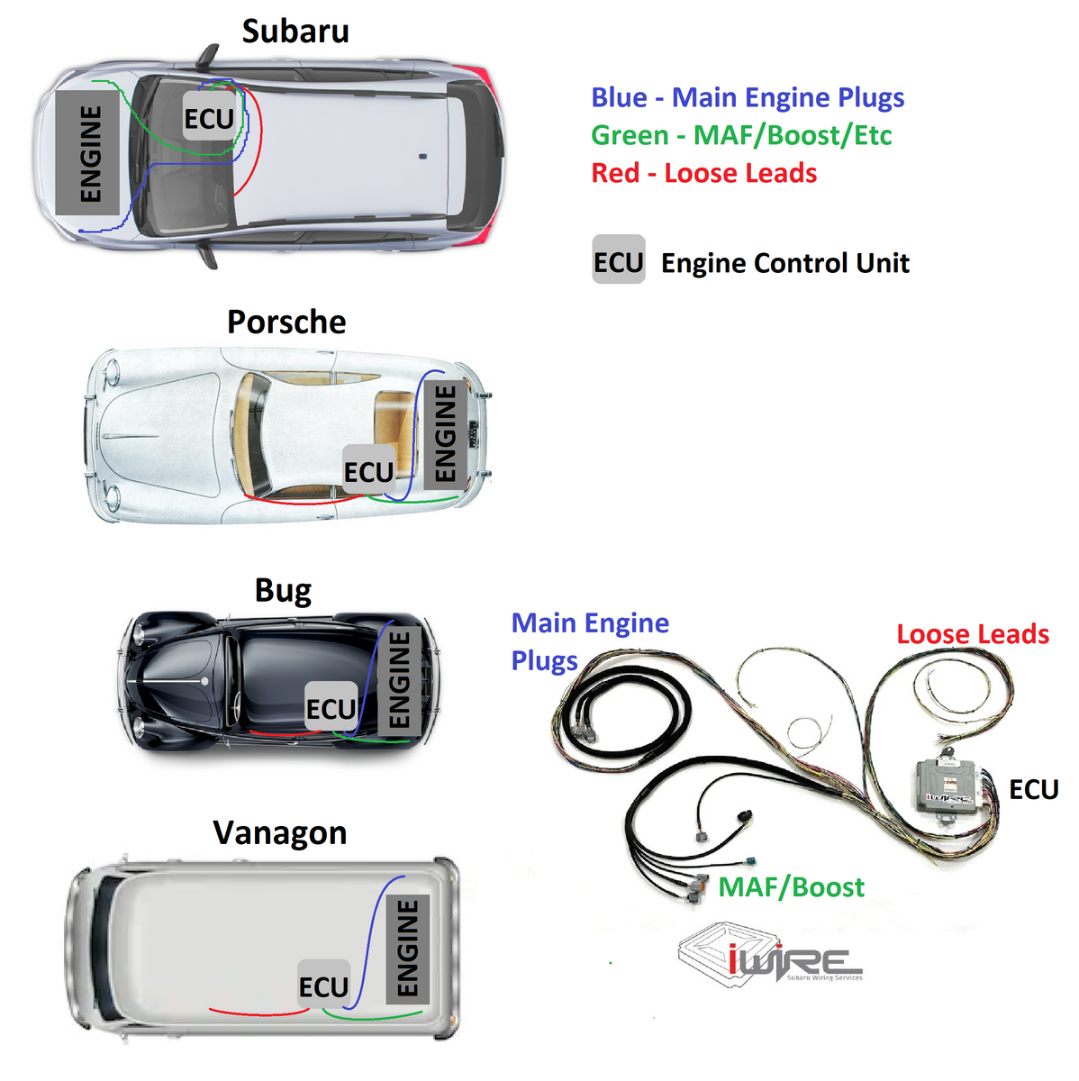 16-Bit Platform ECU to Engine Project Harness | iWire Subaru Wiring ...